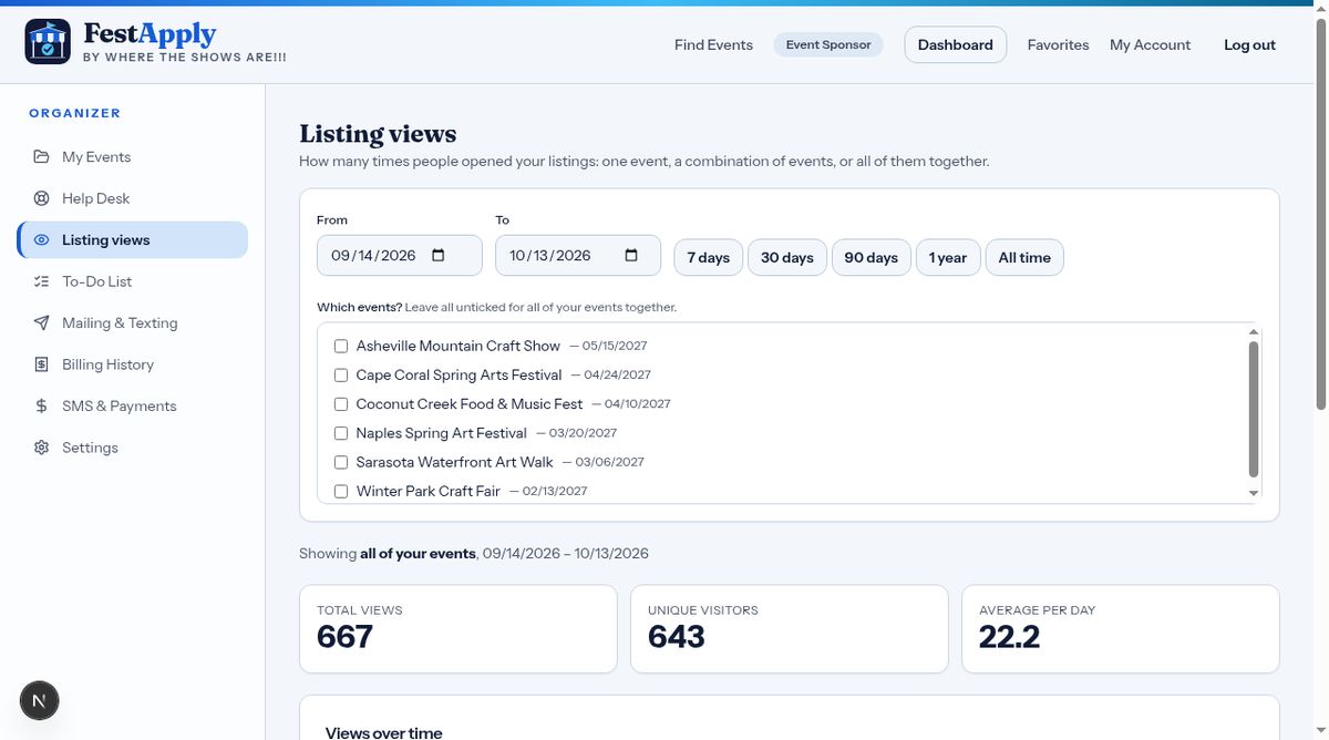 Listing views